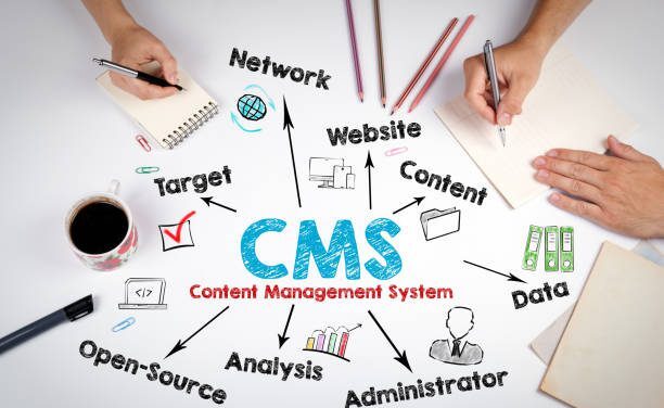 CMS Content Management Concept. The meeting at the white office table.